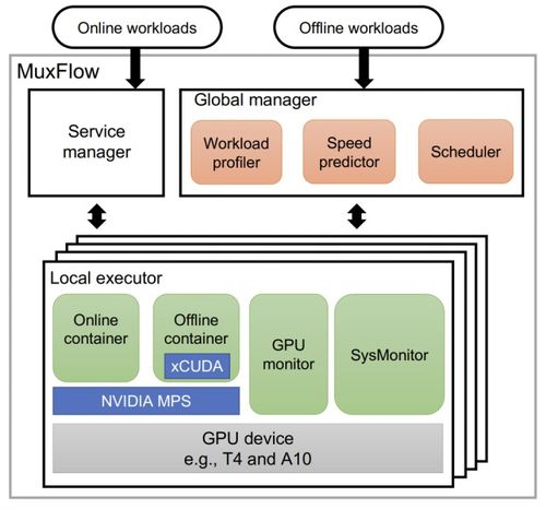 北大团队引领AI时代 打造软件基座，赋能北京软件技术服务